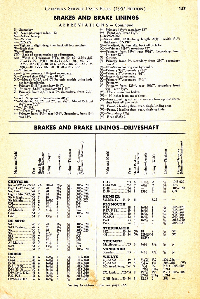 n_1955 Canadian Service Data Book157.jpg